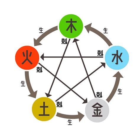 八字陰陽|八字基礎教學,陰陽,五行,干支,廿四節氣（20分鐘了解）